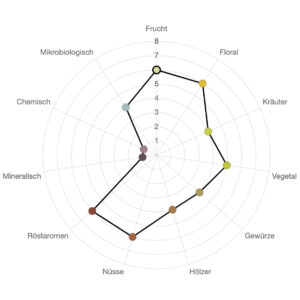 Säurearmer Kaffee Bio und Fairtrade – Coffee Balance